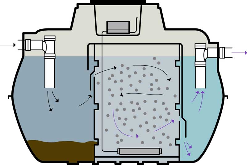 sewage treatment plant diagram