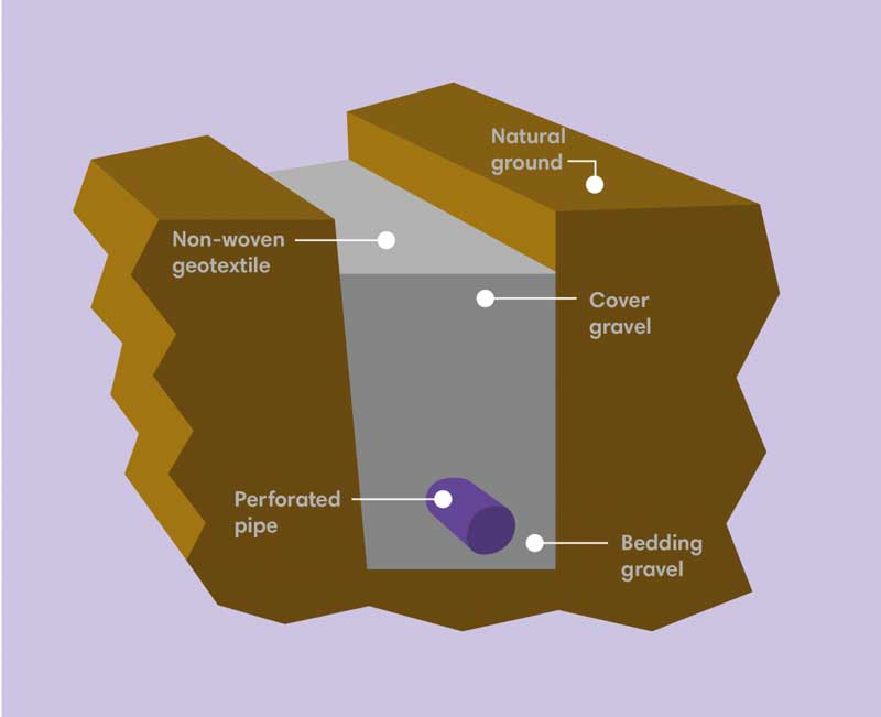 land drain fitting graphic