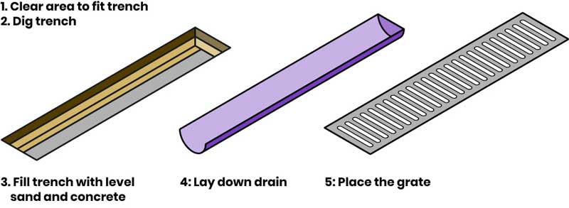 Drain_preparation