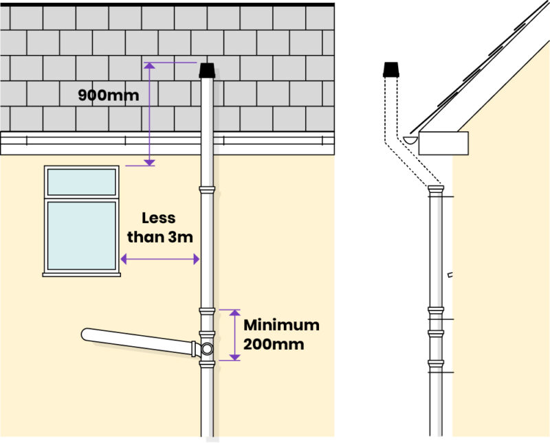 soil pipe diagram