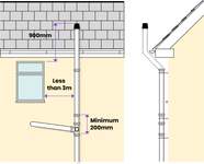 Soil Pipe And Waste Pipe Buyer s Guide Drainage Superstore Help Advice