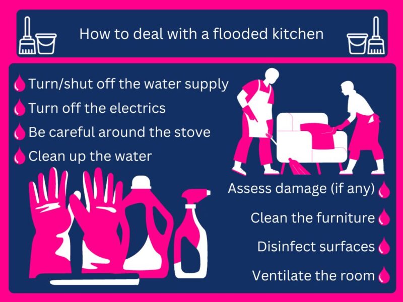 summary of how to deal with a flooded kitchen