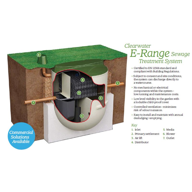 Sewage Treatment Plant 6 Person Domestic Kingspan/Clearwater