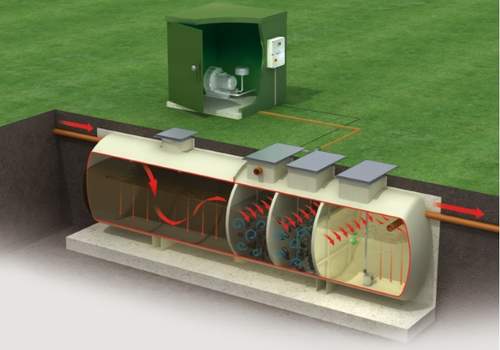 Kingspan Clearwater BioSafe 6 Domestic Sewage Treatment Kingspan Clearwater BioSafe 6 Domestic Sewage Treatment