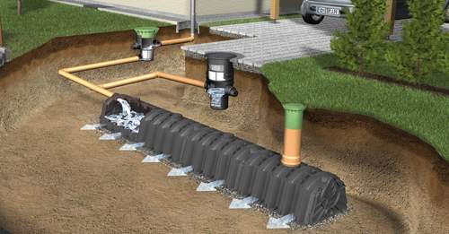 Graf Infiltration Tunnel for Soakaways and Attenuation | Drainage ...